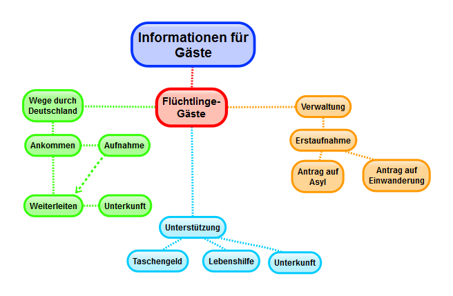 bilder/gastinfo.png